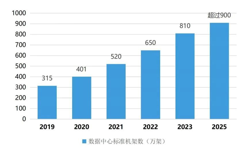 數(shù)據(jù)中心節(jié)能